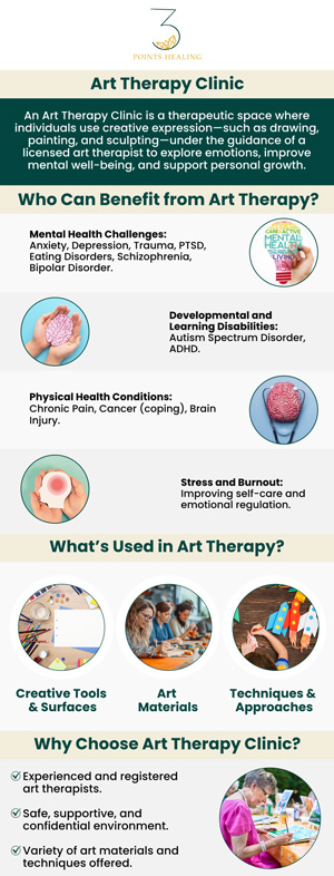 If you're seeking a creative and therapeutic approach to address emotional and mental health challenges, ART therapy could be the perfect solution. By engaging in artistic activities like painting, drawing, or sculpting, you can explore your thoughts and feelings in a safe and supportive environment. Dr. Mina Liu with her team at Three Points Healing is trained to guide you through the creative process, helping you to gain insights into your experiences and develop coping strategies. For more information, contact us or book an appointment. Our clinics are conveniently located in Olympia, WA, Federal Way, WA, and Woodland Hills, CA. If you're seeking a creative and therapeutic approach to address emotional and mental health challenges, ART therapy could be the perfect solution. By engaging in artistic activities like painting, drawing, or sculpting, you can explore your thoughts and feelings in a safe and supportive environment. Dr. Mina Liu with her team at Three Points Healing is trained to guide you through the creative process, helping you to gain insights into your experiences and develop coping strategies. For more information, contact us or book an appointment. Our clinics are conveniently located in Olympia, WA, Federal Way, WA, and Woodland Hills, CA.