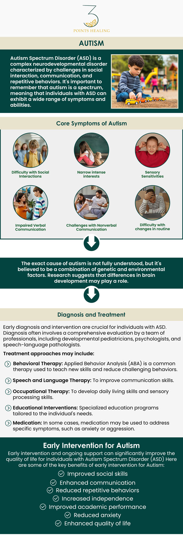 At Three Points Healing, we specialize in comprehensive Autism Spectrum Disorder testing. Our team of experienced professionals is dedicated to providing accurate assessments to understand your child’s unique needs. We focus on personalized care, ensuring each test is tailored to your family’s specific situation. With a compassionate approach, we guide you through every step of the process. Trust us to provide expert support and valuable insights as you navigate the path to understanding and supporting your child. For more information, contact us or book an appointment. Our clinics are conveniently located in Olympia, WA, Federal Way, WA, and Woodland Hills, CA. At Three Points Healing, we specialize in comprehensive Autism Spectrum Disorder testing. Our team of experienced professionals is dedicated to providing accurate assessments to understand your child’s unique needs. We focus on personalized care, ensuring each test is tailored to your family’s specific situation. With a compassionate approach, we guide you through every step of the process. Trust us to provide expert support and valuable insights as you navigate the path to understanding and supporting your child. For more information, contact us or book an appointment. Our clinics are conveniently located in Olympia, WA, Federal Way, WA, and Woodland Hills, CA.