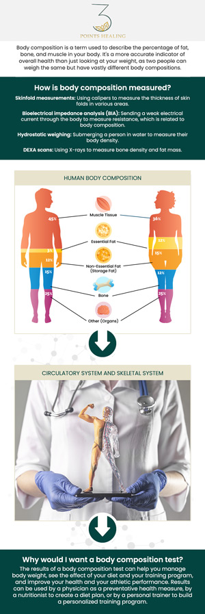 Body composition analysis provides a detailed assessment of fat, muscle, bone, and water levels, offering a clearer picture of overall health beyond just weight. This insight helps tailor personalized wellness plans for weight management, fitness optimization, and disease prevention. Dr. Mina Liu utilizes advanced techniques to guide patients toward better health and balanced well-being. For more information, contact us or book an appointment. Our clinics are conveniently located in Olympia, WA, Federal Way, WA, and Woodland Hills, CA. Body composition analysis provides a detailed assessment of fat, muscle, bone, and water levels, offering a clearer picture of overall health beyond just weight. This insight helps tailor personalized wellness plans for weight management, fitness optimization, and disease prevention. Dr. Mina Liu utilizes advanced techniques to guide patients toward better health and balanced well-being. For more information, contact us or book an appointment. Our clinics are conveniently located in Olympia, WA, Federal Way, WA, and Woodland Hills, CA.