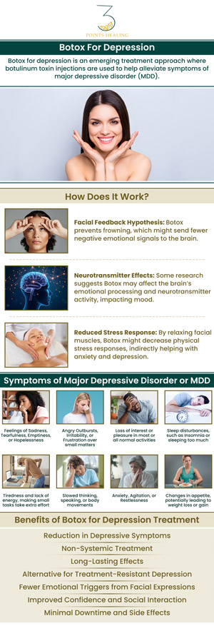At Three Points Healing, we explore Botox as an innovative approach to managing depression. By reducing negative facial expressions, Botox may help improve mood and emotional well-being. Our holistic treatments are tailored to support your mental and emotional health. For more information, contact us or book an appointment. Our clinics are conveniently located in Olympia, WA, Federal Way, WA, and Woodland Hills, CA.