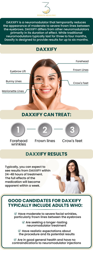 At Three Points Healing, our team of experienced professionals specializes in administering Daxxify injections, the latest innovation in wrinkle reduction and facial rejuvenation. This peptide-based neurotoxin is designed for long-lasting results, providing patients with a smoother, more youthful appearance for up to six months. Our dedicated team ensures a comfortable and effective treatment experience, tailored to meet the unique needs and aesthetic goals of each patient. For more information, contact us or book an appointment. Our clinics are conveniently located in Olympia, WA, Federal Way, WA, and Woodland Hills, CA. At Three Points Healing, our team of experienced professionals specializes in administering Daxxify injections, the latest innovation in wrinkle reduction and facial rejuvenation. This peptide-based neurotoxin is designed for long-lasting results, providing patients with a smoother, more youthful appearance for up to six months. Our dedicated team ensures a comfortable and effective treatment experience, tailored to meet the unique needs and aesthetic goals of each patient. For more information, contact us or book an appointment. Our clinics are conveniently located in Olympia, WA, Federal Way, WA, and Woodland Hills, CA.