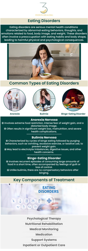 An eating disorder is a mental health issue that is characterized by an unhealthy relationship with food and body image. Eating disorders are characterized by symptoms including considerable weight loss or gain, concerns with food and body image, anxiety about gaining weight, or harmful eating patterns. If you are suffering from an eating disorder, visit us at Three Points Healing. For more information, contact us or schedule an appointment online. Our clinics are conveniently located in Olympia, WA, Federal Way, WA, and Woodland Hills, CA. An eating disorder is a mental health issue that is characterized by an unhealthy relationship with food and body image. Eating disorders are characterized by symptoms including considerable weight loss or gain, concerns with food and body image, anxiety about gaining weight, or harmful eating patterns. If you are suffering from an eating disorder, visit us at Three Points Healing. For more information, contact us or schedule an appointment online. Our clinics are conveniently located in Olympia, WA, Federal Way, WA, and Woodland Hills, CA.