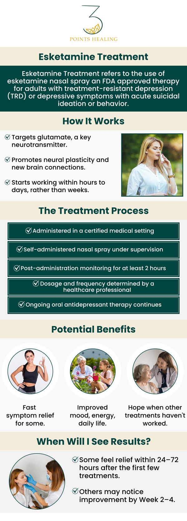 Esketamine is believed to provide quick relief from depression symptoms. Esketamine's fast influence on brain cells allows it to provide relief within hours. This quick action makes it an ideal choice for people who struggle with standard antidepressants or who have severe symptoms associated with major depressive illnesses. Our team at Three Points Healing Wellness Clinic offers Esketamine treatment. For more information, contact us or book an appointment. Our clinics are conveniently located in Olympia, WA, Federal Way, WA, and Woodland Hills, CA. Esketamine is believed to provide quick relief from depression symptoms. Esketamine's fast influence on brain cells allows it to provide relief within hours. This quick action makes it an ideal choice for people who struggle with standard antidepressants or who have severe symptoms associated with major depressive illnesses. Our team at Three Points Healing Wellness Clinic offers Esketamine treatment. For more information, contact us or book an appointment. Our clinics are conveniently located in Olympia, WA, Federal Way, WA, and Woodland Hills, CA.
