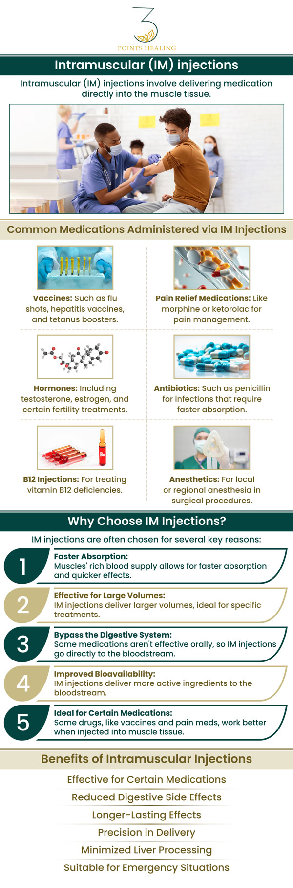 Intramuscular (IM) injections deliver medication deep into the muscles, allowing for rapid absorption into the bloodstream. This technique is commonly used for administering vaccines, antibiotics, and other drugs that require a swift onset of action. IM injections are preferred when oral administration is not feasible or when a higher dosage is needed quickly. Our team at Three Points Healing offers IM Injections. For more information, contact us or book an appointment. Our clinics are conveniently located in Olympia, WA, Federal Way, WA, and Woodland Hills, CA.
