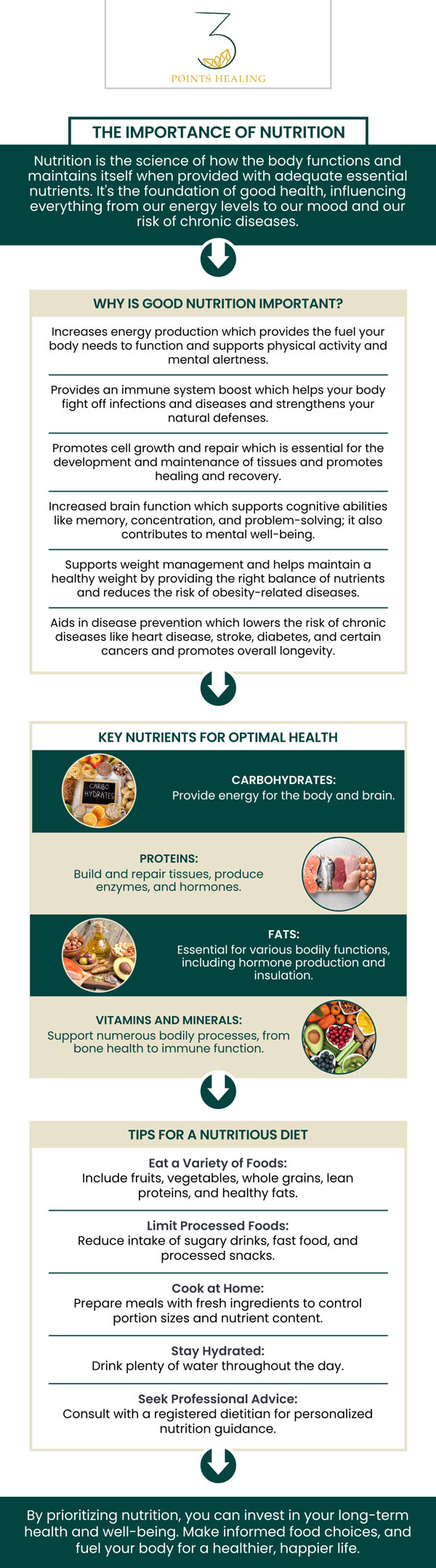 Nutritional therapy involves creating a tailored nutritional plan that incorporates a variety of approaches based on each patient's unique circumstances. This includes intuitive eating, mindful eating, sports nutrition, and treating chronic illness. Nutritional therapy is available at Three Points Healing Wellness Clinic. For more information, contact us or book an appointment. Our clinics are conveniently located in Olympia, WA, Federal Way, WA, and Woodland Hills, CA.