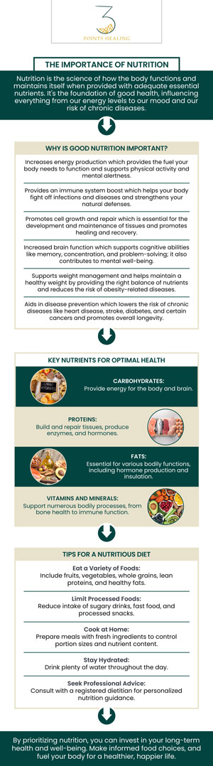 Nutritional therapy involves creating a tailored nutritional plan that incorporates a variety of approaches based on each patient's unique circumstances. This includes intuitive eating, mindful eating, sports nutrition, and treating chronic illness. Nutritional therapy is available at Three Points Healing Wellness Clinic. For more information, contact us or book an appointment. Our clinics are conveniently located in Olympia, WA, Federal Way, WA, and Woodland Hills, CA.