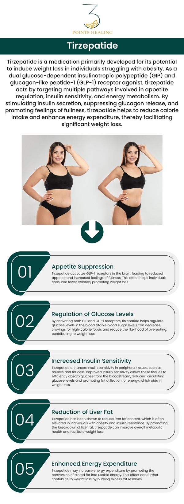 Tirzepatide is extremely effective for weight loss, especially in people who are obese or overweight and are at risk of developing chronic illnesses and poor health outcomes. Tirzepatide-induced weight loss, particularly when paired with dietary and exercise improvements, can considerably improve health outcomes and lead to life-changing benefits. Tirzepatide is available at Three Points Healing. For more information, contact us or book an appointment. Our clinics are conveniently located in Olympia, WA, Federal Way, WA, and Woodland Hills, CA. Tirzepatide is extremely effective for weight loss, especially in people who are obese or overweight and are at risk of developing chronic illnesses and poor health outcomes. Tirzepatide-induced weight loss, particularly when paired with dietary and exercise improvements, can considerably improve health outcomes and lead to life-changing benefits. Tirzepatide is available at Three Points Healing. For more information, contact us or book an appointment. Our clinics are conveniently located in Olympia, WA, Federal Way, WA, and Woodland Hills, CA.