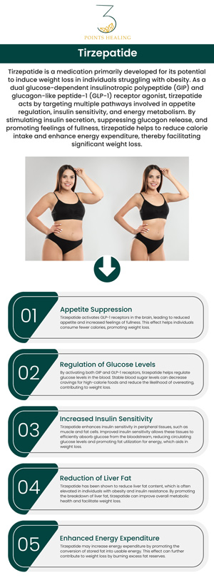Tirzepatide is extremely effective for weight loss, especially in people who are obese or overweight and are at risk of developing chronic illnesses and poor health outcomes. Tirzepatide-induced weight loss, particularly when paired with dietary and exercise improvements, can considerably improve health outcomes and lead to life-changing benefits. Tirzepatide is available at Three Points Healing. For more information, contact us or book an appointment. Our clinics are conveniently located in Olympia, WA, Federal Way, WA, and Woodland Hills, CA. Tirzepatide is extremely effective for weight loss, especially in people who are obese or overweight and are at risk of developing chronic illnesses and poor health outcomes. Tirzepatide-induced weight loss, particularly when paired with dietary and exercise improvements, can considerably improve health outcomes and lead to life-changing benefits. Tirzepatide is available at Three Points Healing. For more information, contact us or book an appointment. Our clinics are conveniently located in Olympia, WA, Federal Way, WA, and Woodland Hills, CA.