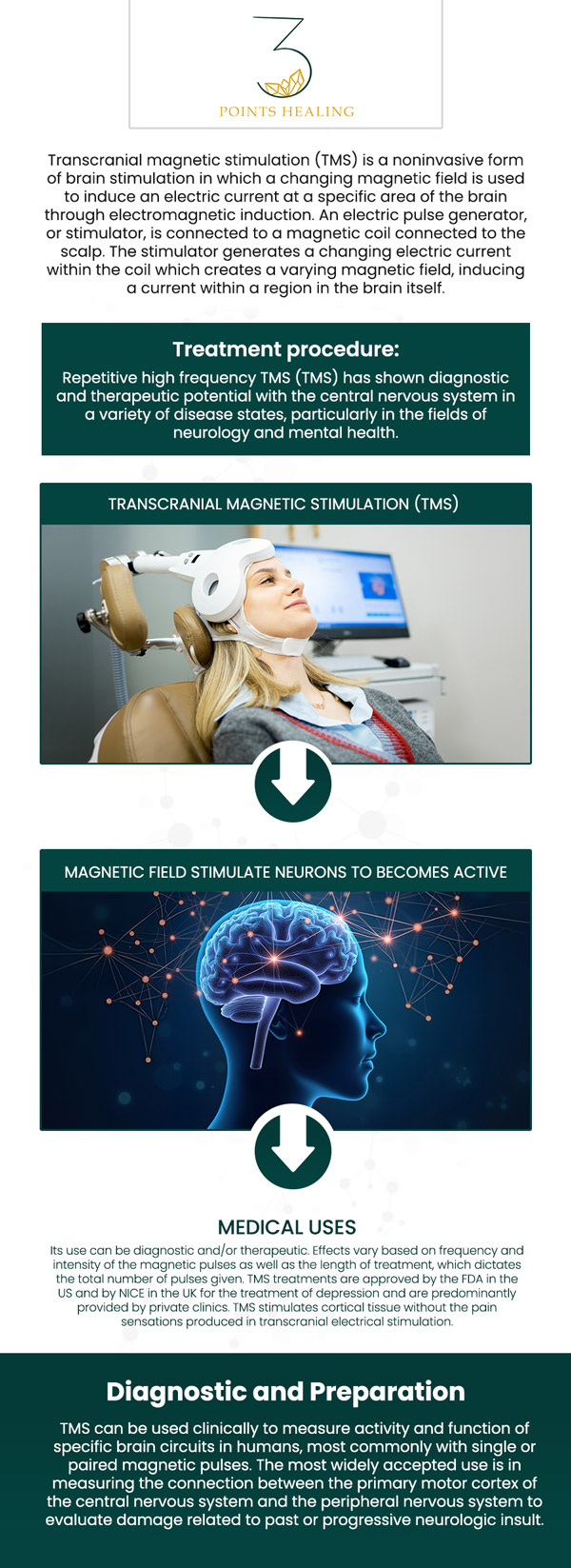 Brainsway Deep TMS Therapy is a non-invasive brain stimulation technique that uses magnetic fields to target specific areas of the brain. It has been shown to be effective in treating conditions such as depression, obsessive-compulsive disorder (OCD), and anxiety. The therapy involves wearing a helmet containing magnetic coils that deliver focused pulses to the targeted brain region. This stimulation can help to regulate brain activity and improve symptoms. Our team provides Brainsway Deep TMS Therapy at Three Points Healing. For more information, contact us or book an appointment. Our clinics are conveniently located in Olympia, WA, Federal Way, WA, and Woodland Hills, CA. Brainsway Deep TMS Therapy is a non-invasive brain stimulation technique that uses magnetic fields to target specific areas of the brain. It has been shown to be effective in treating conditions such as depression, obsessive-compulsive disorder (OCD), and anxiety. The therapy involves wearing a helmet containing magnetic coils that deliver focused pulses to the targeted brain region. This stimulation can help to regulate brain activity and improve symptoms. Our team provides Brainsway Deep TMS Therapy at Three Points Healing. For more information, contact us or book an appointment. Our clinics are conveniently located in Olympia, WA, Federal Way, WA, and Woodland Hills, CA.
